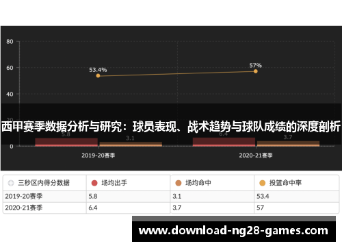 西甲赛季数据分析与研究：球员表现、战术趋势与球队成绩的深度剖析