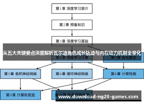 从五大关键要点深度解析瓦尔迪角色成长轨迹与内在动力机制全景化