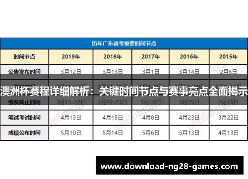 澳洲杯赛程详细解析：关键时间节点与赛事亮点全面揭示