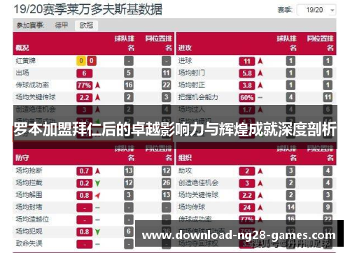 罗本加盟拜仁后的卓越影响力与辉煌成就深度剖析 罗本加盟拜仁后的卓越影响力与辉煌成就深度剖析