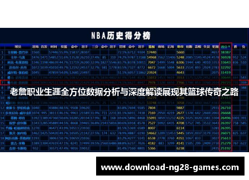 老詹职业生涯全方位数据分析与深度解读展现其篮球传奇之路 老詹职业生涯全方位数据分析与深度解读展现其篮球传奇之路
