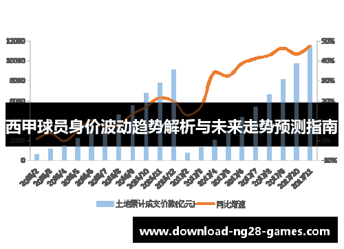 西甲球员身价波动趋势解析与未来走势预测指南 西甲球员身价波动趋势解析与未来走势预测指南